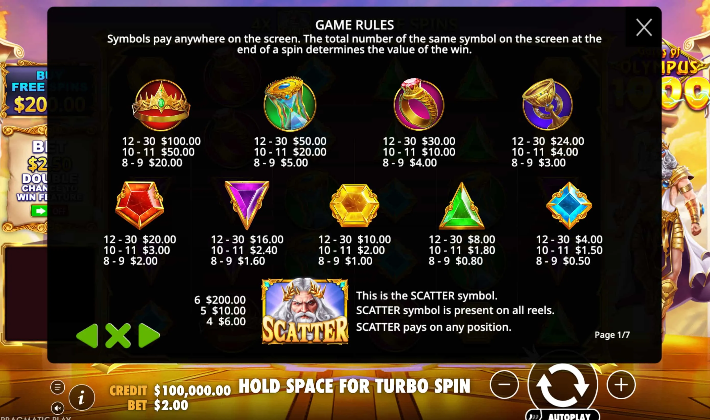 Bonus Buy Analysis — Access Cost and RTP Differential Bonus Buy Analysis — Access Cost and RTP Differential